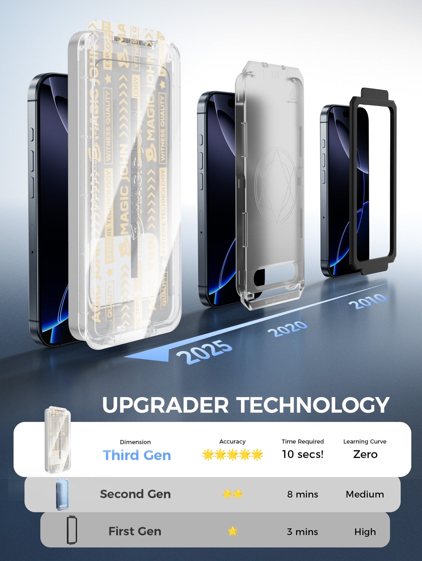 Gen 3 Screen Protector - All Devices
